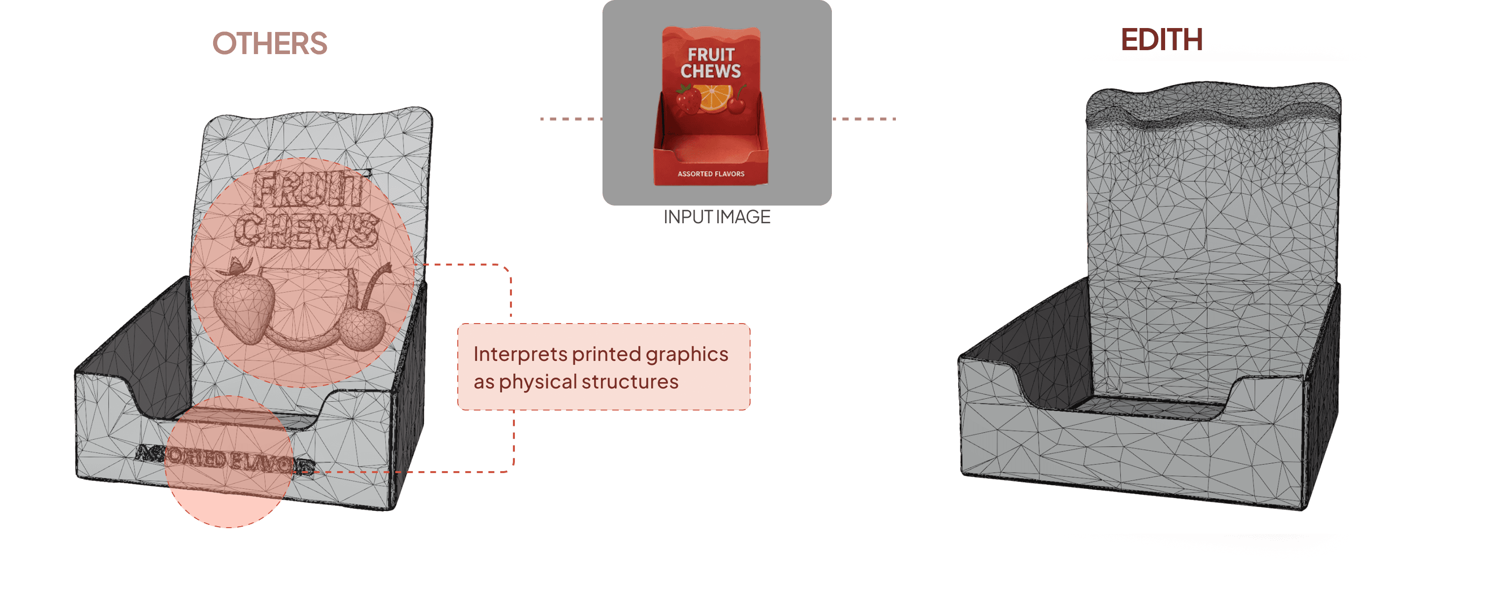 Geometry & Texture